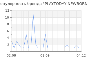 Популярность бренда playtoday newborn