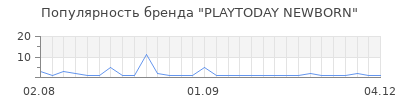 Популярность playtoday newborn