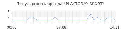 Популярность playtoday sport