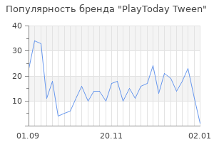 Популярность бренда playtoday tween