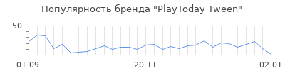 Популярность playtoday tween
