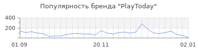 Популярность playtoday