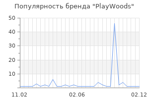 Популярность бренда PlayWoods