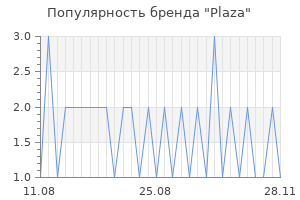 Популярность бренда plaza