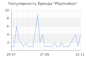 Популярность бренда plazmabox