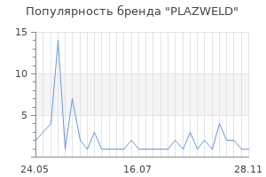 Популярность бренда PLAZWELD