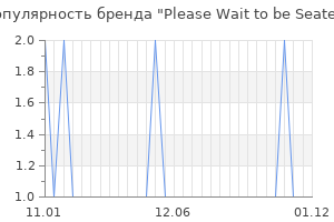 Популярность бренда please wait to be seated