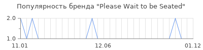 Популярность please wait to be seated