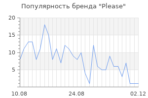 Популярность бренда please