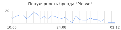 Популярность please