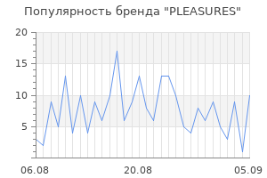 Популярность бренда pleasures