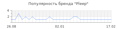 Популярность Pleep