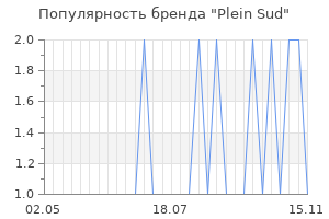 Популярность бренда plein sud