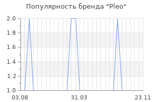 Популярность бренда pleo