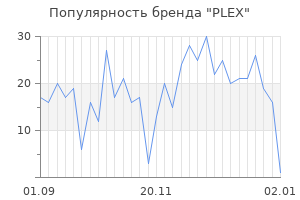 Популярность бренда plex