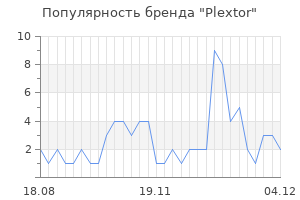 Популярность бренда plextor