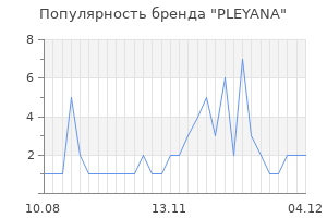 Популярность бренда pleyana