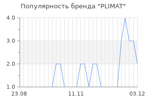 Популярность бренда PLIMAT