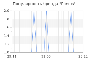 Популярность бренда plinius