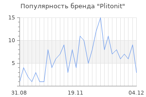 Популярность бренда plitonit