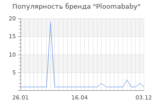 Популярность бренда ploomababy