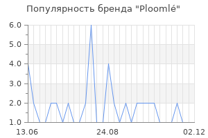 Популярность бренда plooml