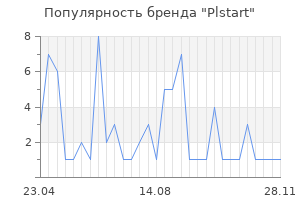 Популярность бренда Plstart
