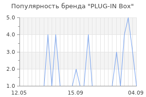 Популярность бренда plug in box
