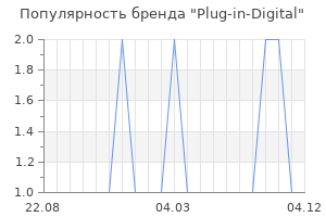 Популярность бренда plug in digital