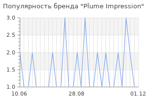 Популярность бренда plume impression
