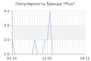 Популярность бренда plus