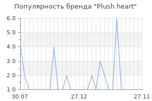 Популярность бренда plush heart