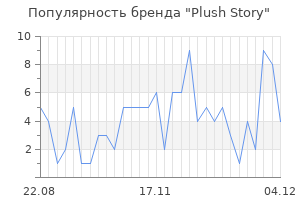 Популярность бренда Plush Story