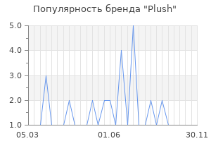 Популярность бренда plush