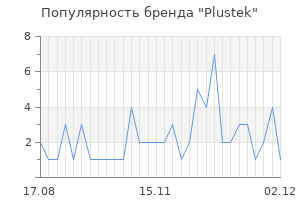 Популярность бренда plustek
