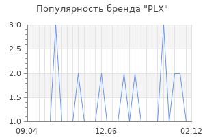 Популярность бренда plx