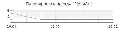 Популярность PlydeArt