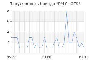 Популярность бренда PM SHOES