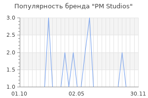Популярность бренда PM Studios