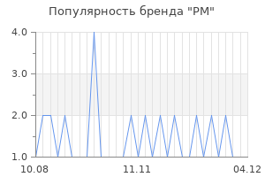Популярность бренда PM