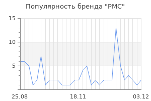 Популярность бренда pmc