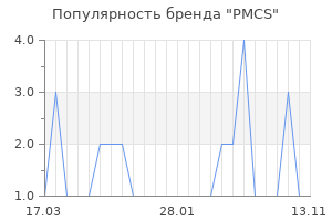 Популярность бренда PMCS