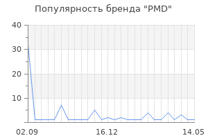 Популярность бренда PMD