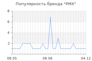 Популярность бренда PMX