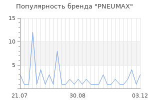 Популярность бренда PNEUMAX