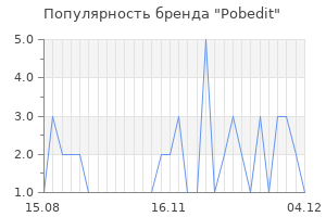 Популярность бренда pobedit