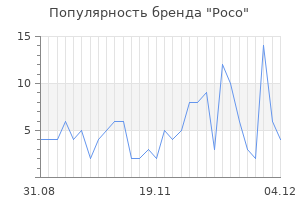 Популярность бренда poco