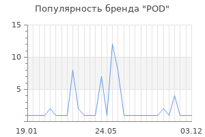 Популярность бренда POD