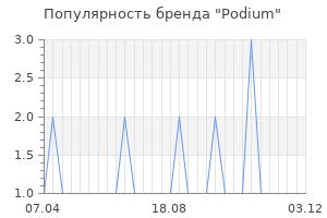Популярность бренда podium