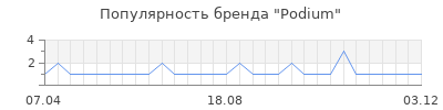 Популярность podium
